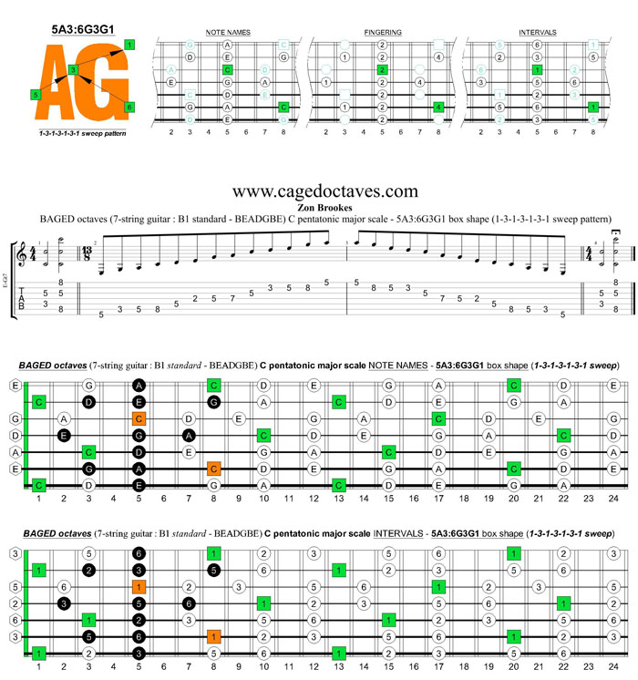BAGED octaves C pentatonic major scale : 5A3:6G3G1 box shape (1313131 sweep pattern)